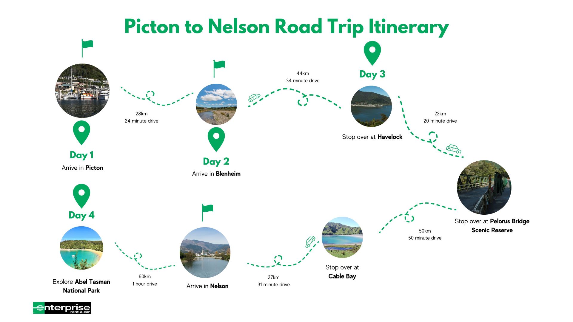 4Day Road Trip Itinerary Picton to Nelson Enterprise RentACar